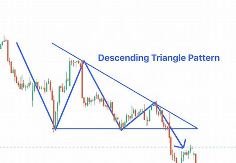 Descending Triangle Pattern