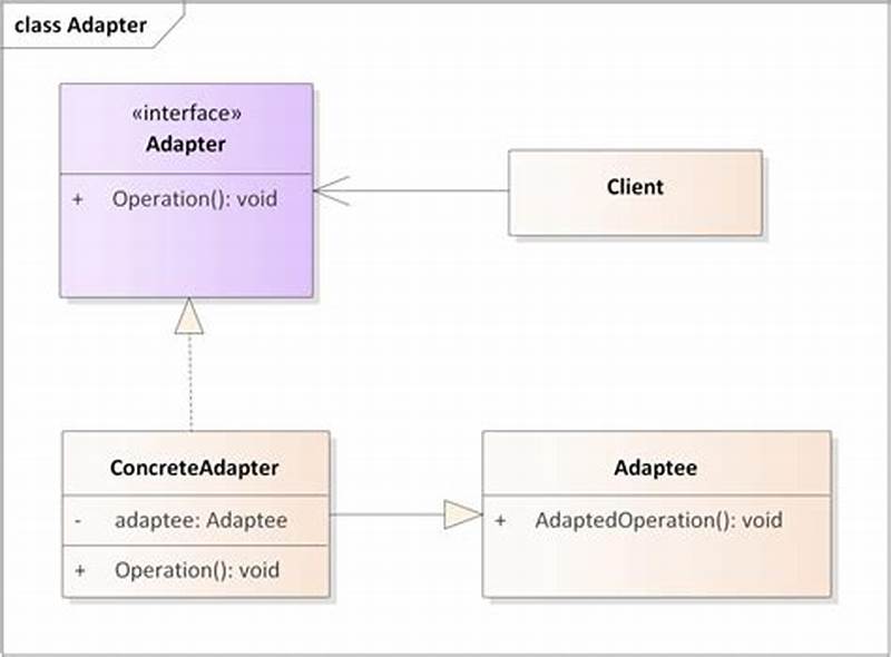 Design Pattern Convert One Object To Another