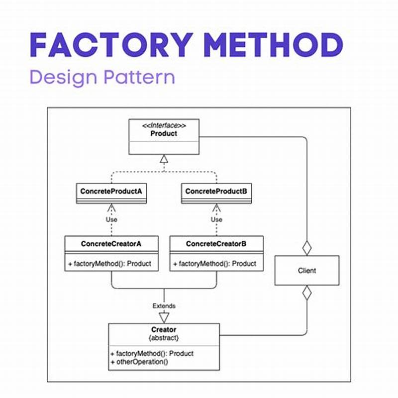 Design Pattern Factory