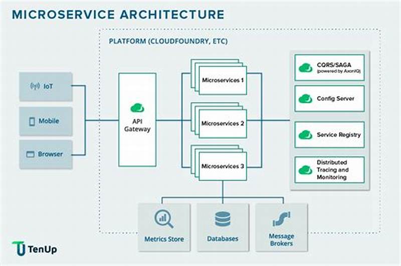 Design Pattern In Microservices