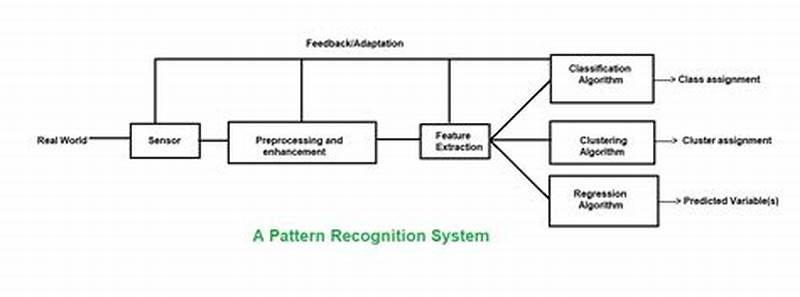Design Principles Of Pattern Recognition System
