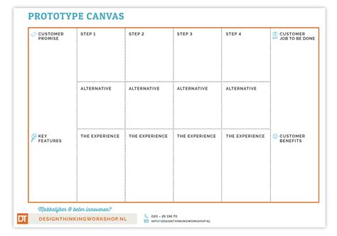 Design Thinking Template