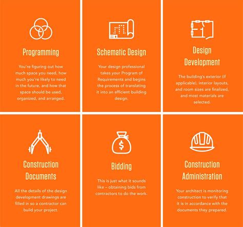 Design and Development