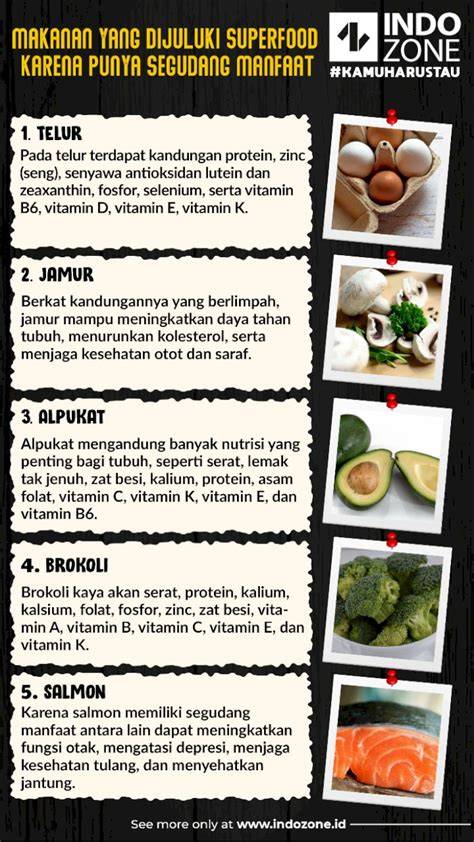 Deskripsi Makanan