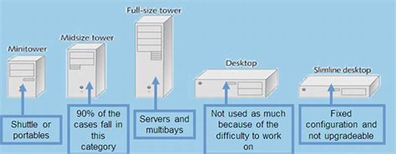 Desktop Computer Form Factors