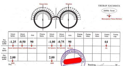 Detail Resep Kacamata Axis
