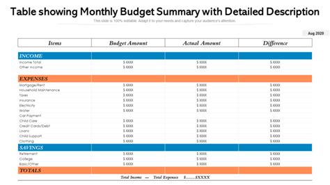 Detailed budget breakdown table