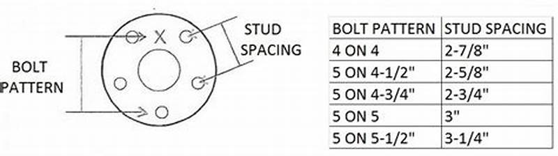 Determining Bolt Pattern