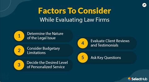 Determining the Best Digital Law Firm in 2025: A Comprehensive Guide