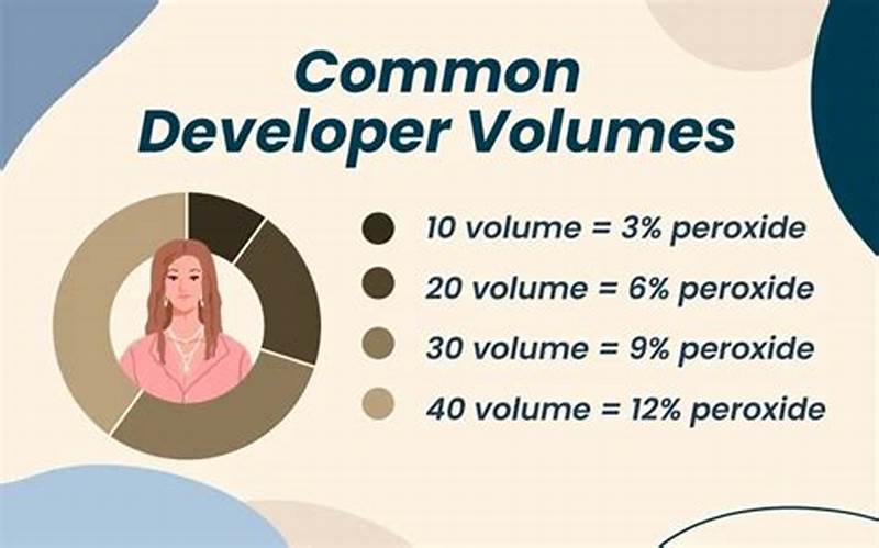 Developer Volume Chart