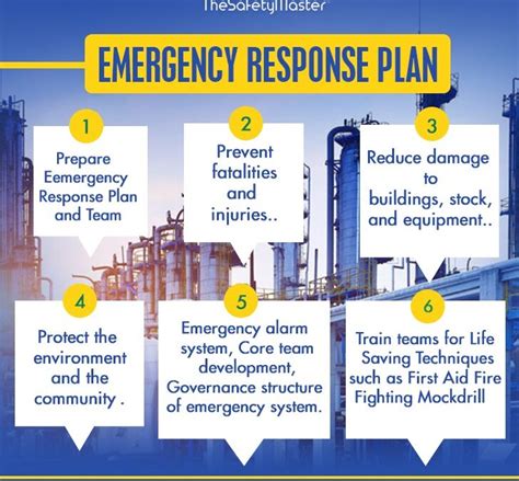 Developing Emergency Response Plans