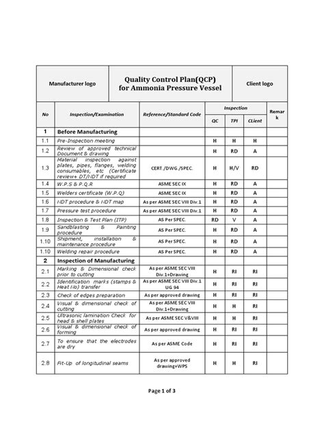 Developing Inspection Procedures for QCP