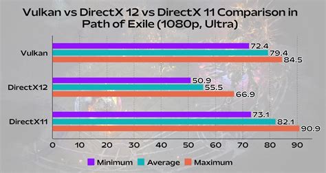 Development Complexity Comparison