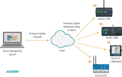 Device Software