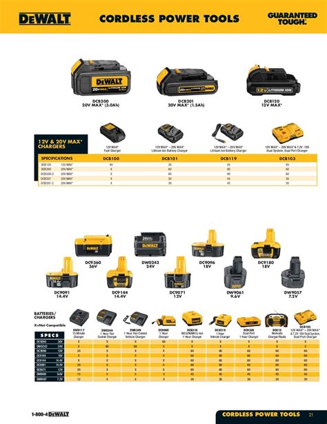 Dewalt Accessories Catalog