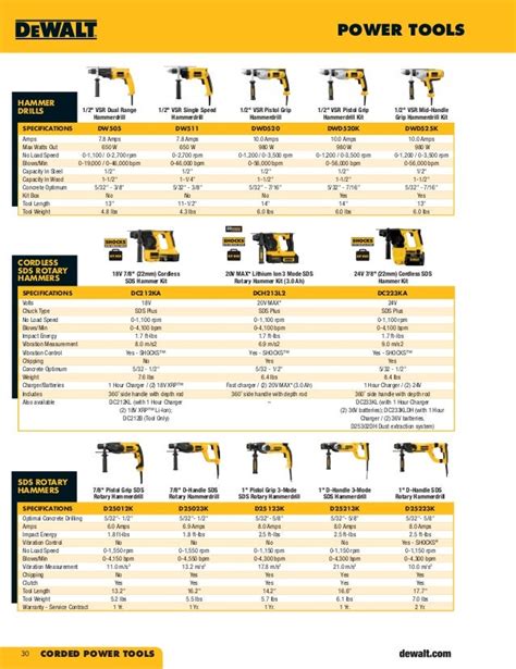 Dewalt Hammer Drill Comparison Chart