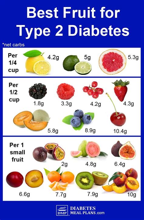 Diabetes Fruit Chart