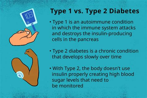 Ilustrasi Diabetes Tipe 1