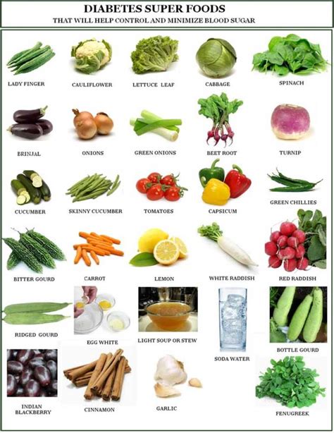 Diabetes Vegetables Chart
