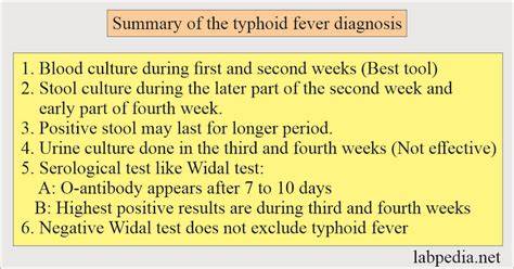 Diagnosis Typhoid Fever