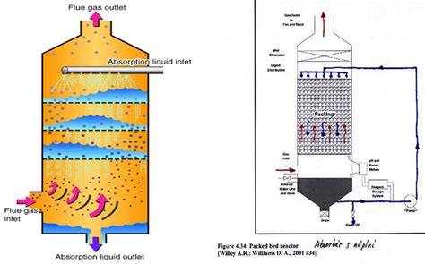 Diagram Absorbsi Kimia