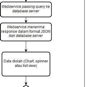 Diagram Alir Login