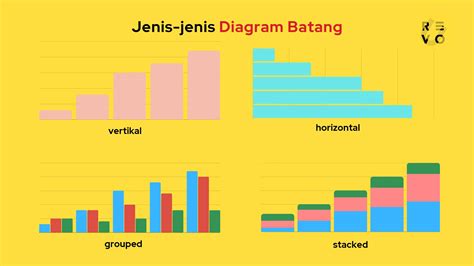 Diagram Batang Bar Chart