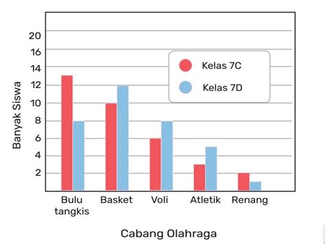 Diagram Batang