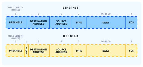 Diagram Data Frame Ethernet