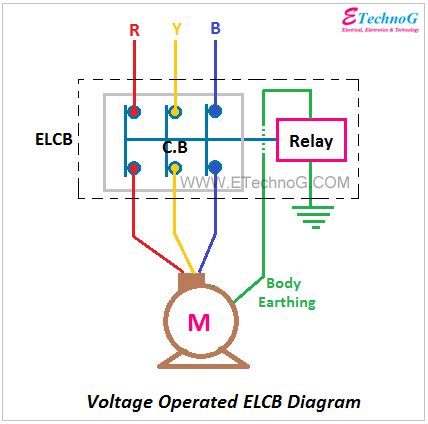 Diagram ELCB