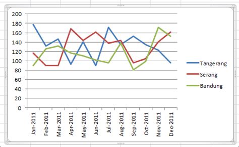 Diagram Garis Line Chart