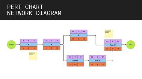 Diagram Jaringan NNI