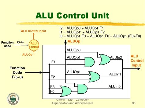 Diagram Perbandingan CU dan ALU