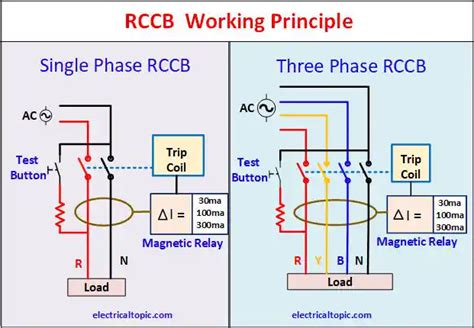 Diagram RCCB