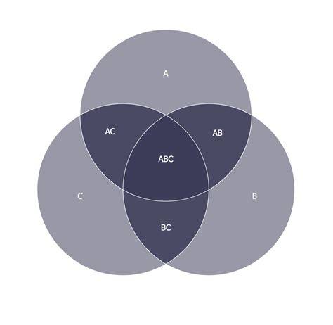 Diagram Venn