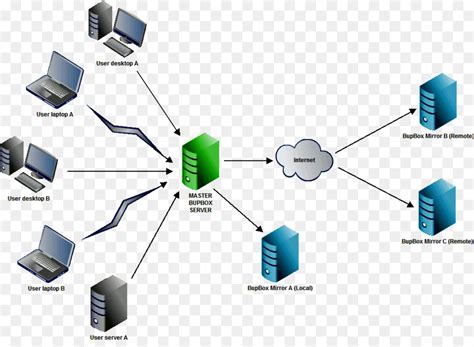 Diagram jaringan komputer