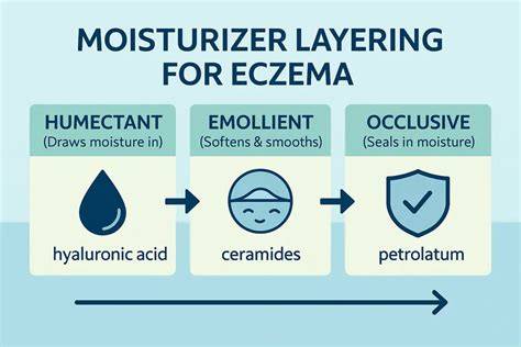 Diagram komponen moisturizer
