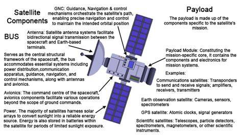 Diagram komponen satelit