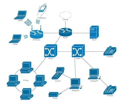 Diagram Network
