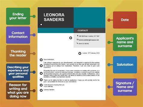 Diagram of job application letter structure