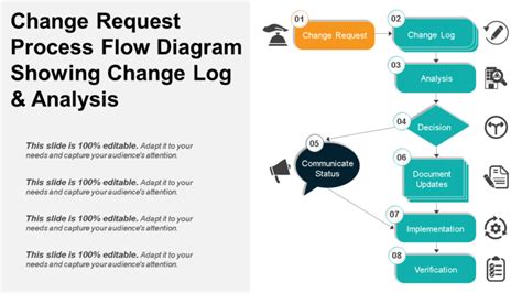 Diagram showing a process flow
