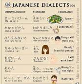 Dialek Okinawa