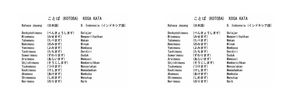 Dialek Jepang dalam Bahasa Jepang yang Digunakan di Indonesia