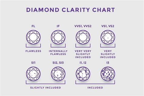 Diamond Color Clarity Scale Chart