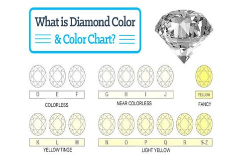 Diamond Color Grade Chart
