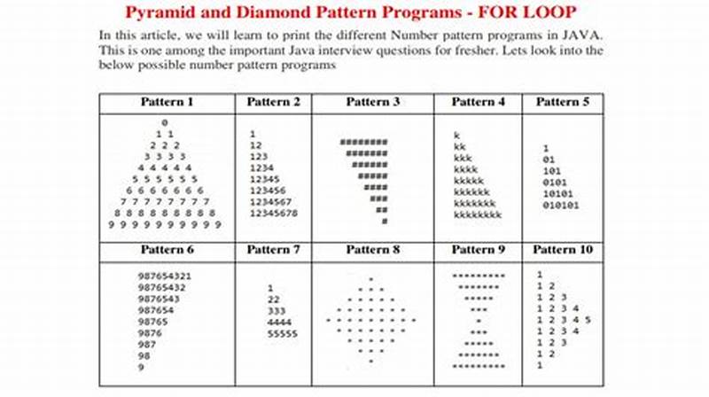 Diamond Pattern In C++ Using For Loop