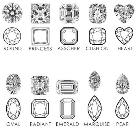 Diamond Shape Chart