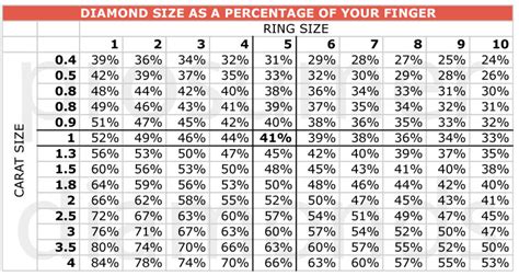 Diamond Size Finger Chart