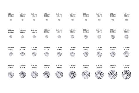 Diamond Size Weight Chart