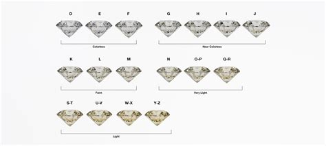 Diamonds Grades Chart
